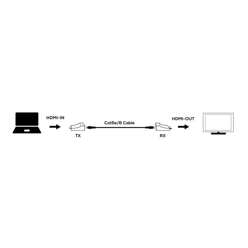 FYBER FY HE30MP High Speed HDMI Extender Black 6 | Krgkart.com FYBER FY-HE30MP High Speed HDMI Extender - Black-6